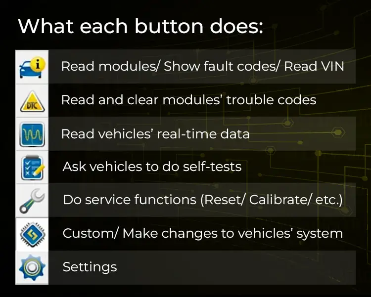 FORScan main menu: button explanation