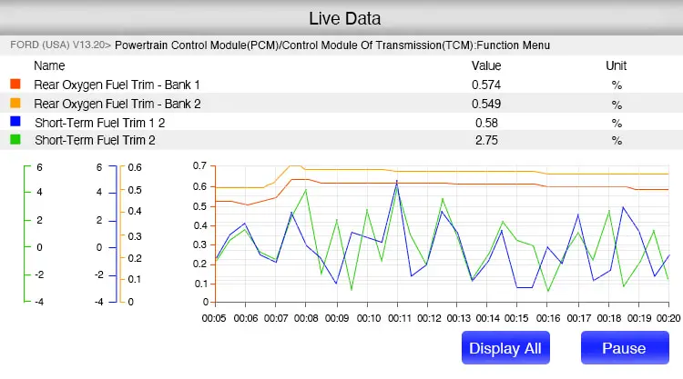 XTOOL D7's live data graph