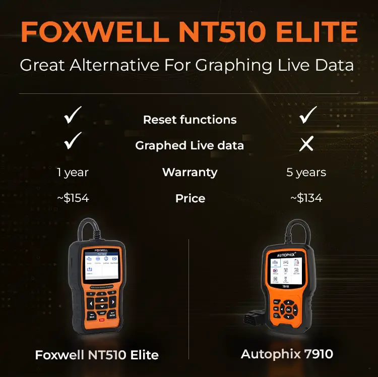 Autophix 7910 vs Foxwell NT510 Elite: which is better for your BMW/