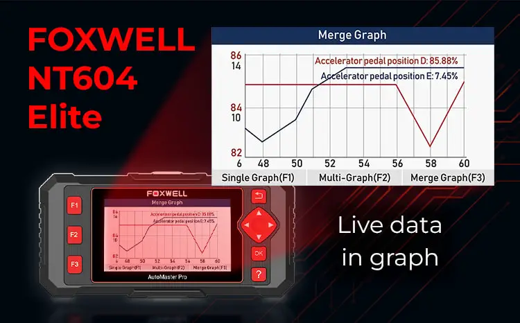 foxwell nt604 live data