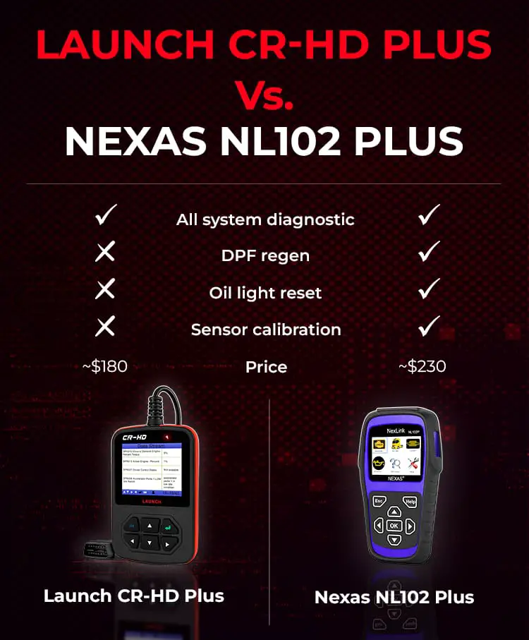 Launch CR-HD Plus vs. NEXAS NL102 Plus