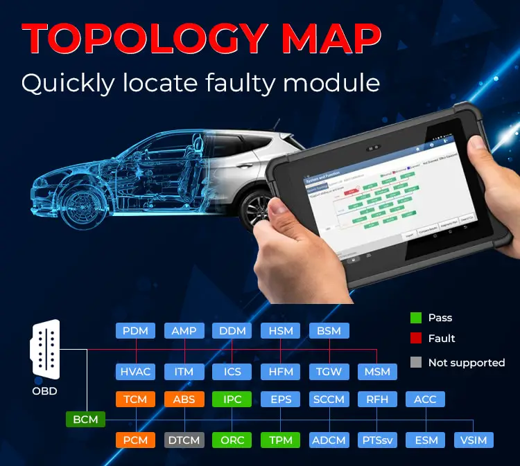 launch x431 pad v topology map