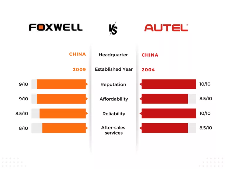 foxwell vs autel